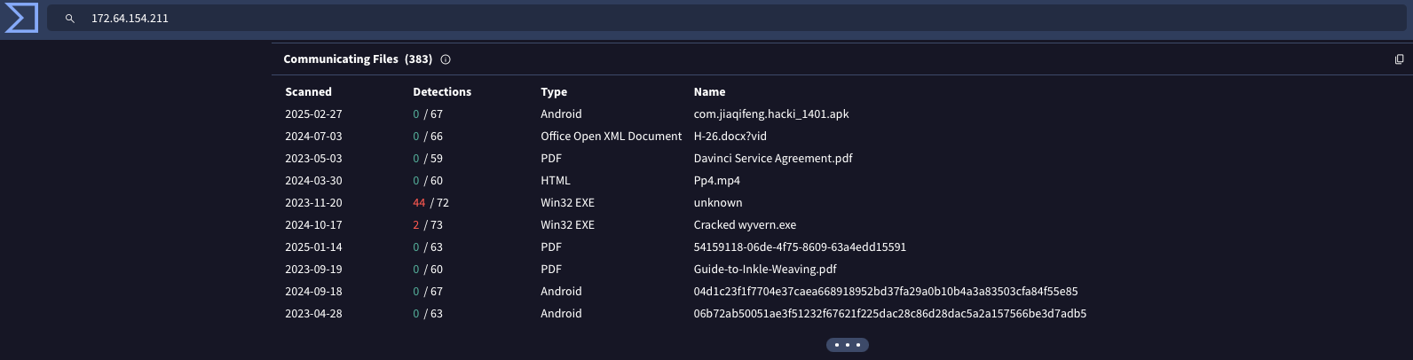 VirusTotal detailed IP enrichment data including communicating files and community opinions.