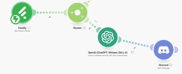 The News Summary Generation branch of the Make.com workflow.