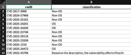 Sample output from ChatGPT 4-o showing OS/Non-OS vulnerability classifications.